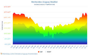 Data Tables And Charts Monthly And Yearly Climate Conditions