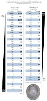 Aperture Chart With 1 3 Stops Google Search Shutter Speed Shutter Speed Chart Photography Basics