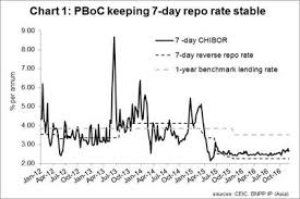 why fed rate hikes pose big headache for china barrons