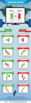Forex Nedir Nasil Oynanir Trade Finance Stock Trading Trading Charts