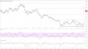 The latest closing stock price for amc networks as of may 27, 2021 is 53.31. Amc Amc Breaks Out From Prior Highs Amid Short Squeeze