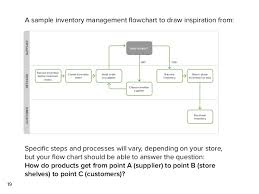 The Complete Inventory Management Guide For Retailers