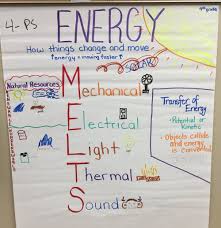 4 ps3 3 anchor charts the wonder of science