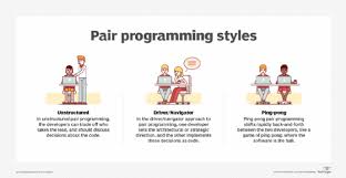 Welcome to the pennsylvania adoption information registry (pair). What Is Pair Programming