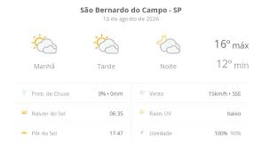 Previsão do tempo hoje para São Bernardo do Campo (SP): sol com muitas nuvens durante o dia e períodos de céu nublado; noite com muitas nuvens
