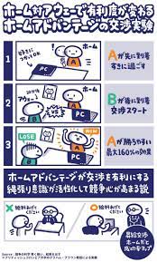 ホームで交渉するだけで有利に ホームアドバンテージの交渉実験 ティーチング マーケティングのアイデア 行動経済学