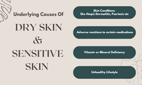 Image result for Dry Skin Management