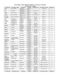 Tabla De Auxiliares Learn English Words English Words Verb Words
