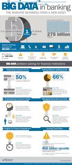 Big Data Can Help Meet Today S Regulatory Challenges In The Banking And Financial Services Industries With Images Big Data Business Intelligence Data Science