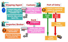 How is income earned from a foreign company (while living in malaysia as a foreigner) taxed? Customs Clearance Services In Thailand Siam Shipping