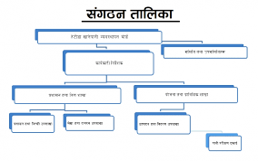 Organization Chart Hetauda Water Supply Management Board
