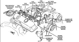 The coolant level sensor measures how much coolant is in your cooling system. How Many Coolant Temperature Sensors Are On A 1995 Jeep Cherokee