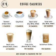 Let's now correctly calculate the number of calories in the most popular coffee drinks. Is Coffee Healthy What The Science Says Top Tips Healthy Coffee Coffee Calories Coffee Health Benefits