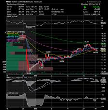 Stocks To Watch For December 31 2013