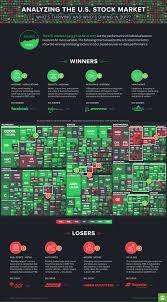 Results update every 5 seconds. Infographic The Best And Worst Performing Sectors Of The Market In 2017 So Far