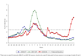 cdc 2009 h1n1 flu 2009 h1n1 u s situation update