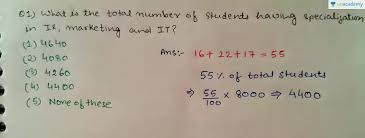 question on pie charts with percentage division in hindi