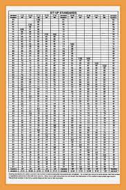 Systematic Apft Male Standards Chart Army Pt Score Chart