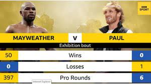 Updated 08:47, 3 jun 2021 logan paul and floyd mayweather will finally meet for their exhibition fight on june 6. Dbozpkapkhylzm