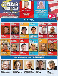 Malaysia full cabinet list 2016. The New Malaysia Cabinet Line Up Joseph Ng Soon Siang é»„é¡ºç¥¥ Facebook