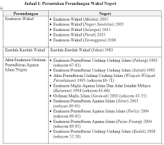 Wakafnegerisembilan.com is tracked by us since december, 2019. 2