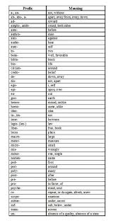 Prefixes And Suffixes The Basics Prefixes And Suffixes Prefixes Teaching Vocabulary