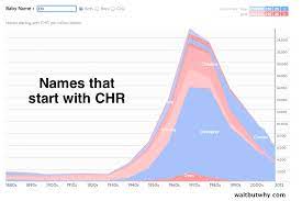 Find c names for girls at babynamewizard.com | baby name wizard How To Name A Baby Wait But Why