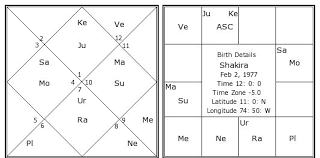 Shakira Birth Chart Shakira Kundli Horoscope By Date Of