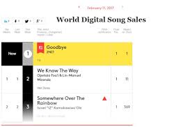 2ne1s goodbye tops billboards world digital song chart