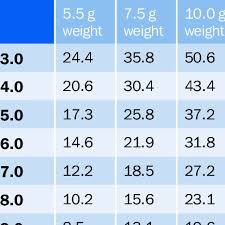 Schiotz Scale Conversion Table Download Table