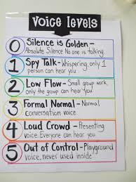 Teaching For Fame And Money Anchor Charts Classroom