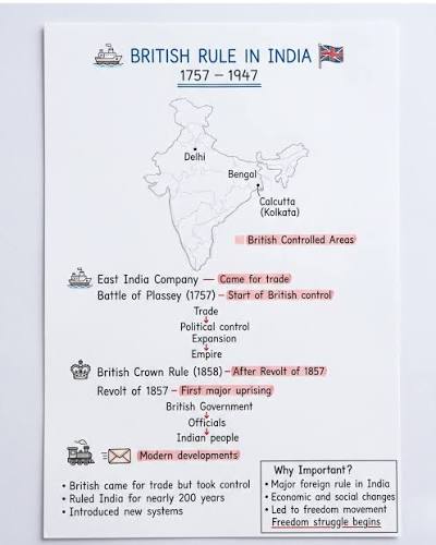 British Rule in India