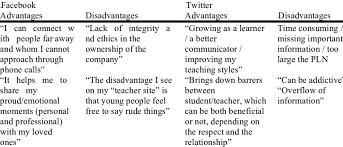 Publications of the modern language association of america, 126(4), pp. Advantages And Disadvantages Of Social Networking Download Table