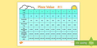 place value chart poster english mandarin chinese place