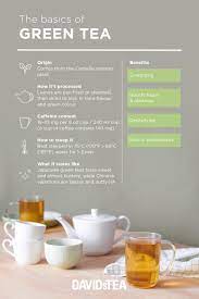 Tea 101 What Is Green Tea Steep Thoughts Tea Facts Tea Blends Recipes What Is Green Tea