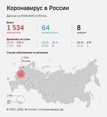 В россии за сутки выявлены 13 510 случаев коронавируса, из них в москве — 6 701. Novye Ogranicheniya I Dopolnitelnye Mery Iz Za Koronavirusa Dejstvuyut V Moskve S 29 Marta Moskva Tass