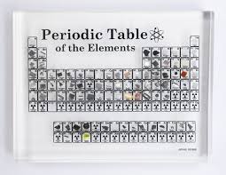 11 Min Min Periodic Table Periodic Elements Table Display