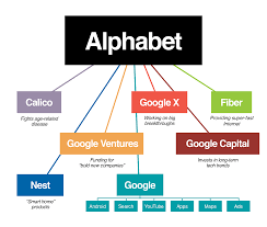If you've got research to do, you can streamline your process by turning to google scholar. What Is Google S New Alphabet Cnnmoney