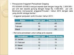 Academia.edu is a platform for academics to share research papers. Xii Anggaran Perusahaan Dagang V Perusahaan Dagang Kegiatannya
