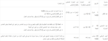 زكاة عيد الفطر حيث أن لعيد الفطر أشياء كثيرة واجب القيام بها ، ومن ضمن هذة الواجبات هي زكاة عيد الفطر المبارك ، والتى تعتبر ختام أعمال شهر رمضان المبارك. Ø§Ø¬Ø§Ø²Ø© ÙŠÙˆÙ…ÙŠÙ† Ù„Ù„Ù‚Ø·Ø§Ø¹ Ø§Ù„Ø®Ø§Øµ 1439