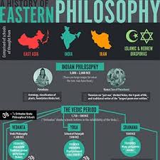 A History Of Eastern Philosophy Super Scholar