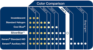 replacement headlight bulb harley davidson forums