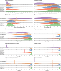 Stage 2 lung cancers are highly treatable, but progression from stage 1 can influence survival times. Forecasting Life Expectancy Years Of Life Lost And All Cause And Cause Specific Mortality For 250 Causes Of Death Reference And Alternative Scenarios For 2016 40 For 195 Countries And Territories The Lancet