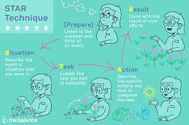 Rubistar is a tool to help the teacher who wants to use rubrics, but does not have the time to develop them from scratch. How To Use The Star Interview Response Method