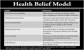 You are presented with so many insurance options that you are unsure which is best. Definition Public Health Notes