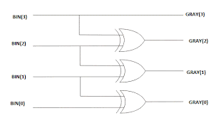 verilog coding tips and tricks 4 bit binary to gray code