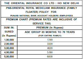 Secure your family financially against terms & conditions of premium quote generation. Bank Of Baroda Mediclaim Policy Premium Chart Chart Walls