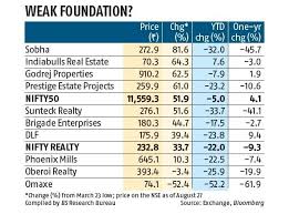 Learn what stamp duty is, who must pay it and how much they have to pay with our useful guide. Oberoi Godrej Prop To Gain Most From Maharashtra Stamp Duty Cut Analysts Business Standard News