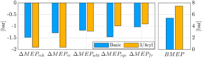 The ecoboost has won this award every year since the introduction of the engine in 2012. A Detailed Study Of A Cylinder Activation Concept By Efficiency Loss Analysis And 1d Simulation Springerlink