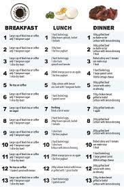 Pin On Ketogenic Diet Guidelines